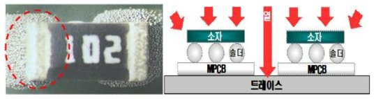 MPCB 리플로우 솔더링 공정시 솔더링 불량현상