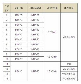 확산접합 공정최적화를 위한 접합 조건표