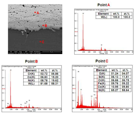 접합부 부근에서의 정량, 정성분석 결과