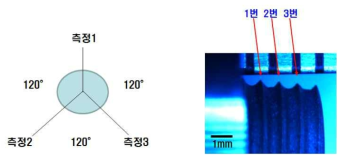 나사산 측정방법