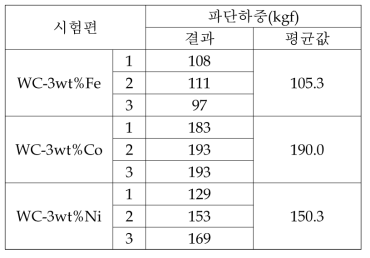 항절력 시험결과