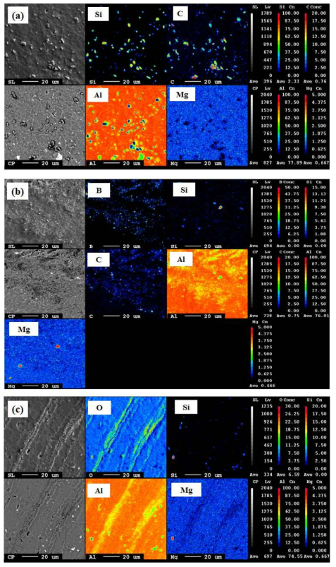 복합재 EPMA 분석 결과 (a) 알루미늄 SiC, (b) 알루미늄 B4C, (c) 알루미늄 Al2O3