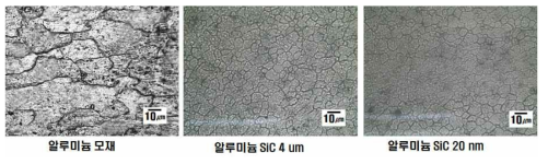 강화재 크기에 따른 모재 및 교반부의 미세조직