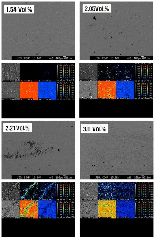 강화재 함량에 따른 복합소재의 EPMA 분석 결과