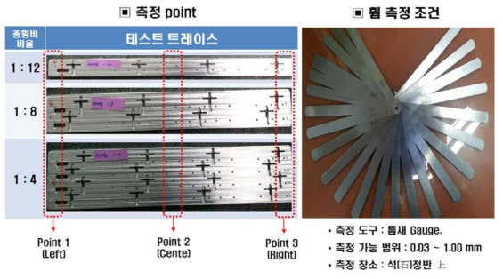 평가용 트레이스의 휨 측정 시험 방법