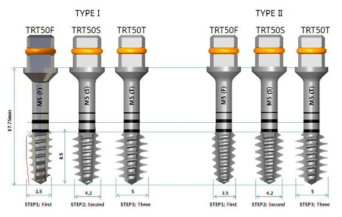 개발된 임플란트의 식립 향상을 위한 tap drill의 최적화 및 평가