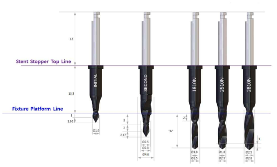 사다리꼴 임플란트용 시술용 가이드 적용을 위한 전용 tool 설계 및 개발