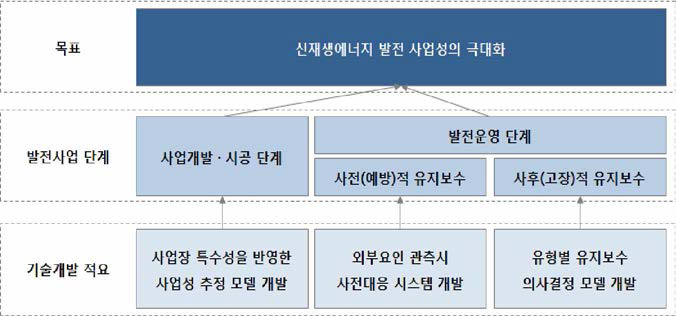 과제의 개요