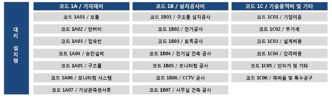 대지설치형 사업비 항목 분류