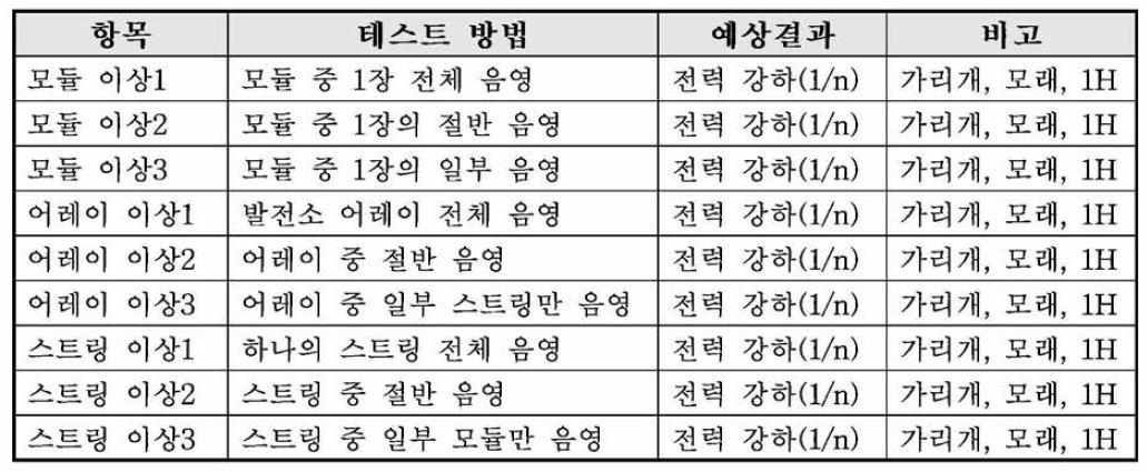 테스트 계획