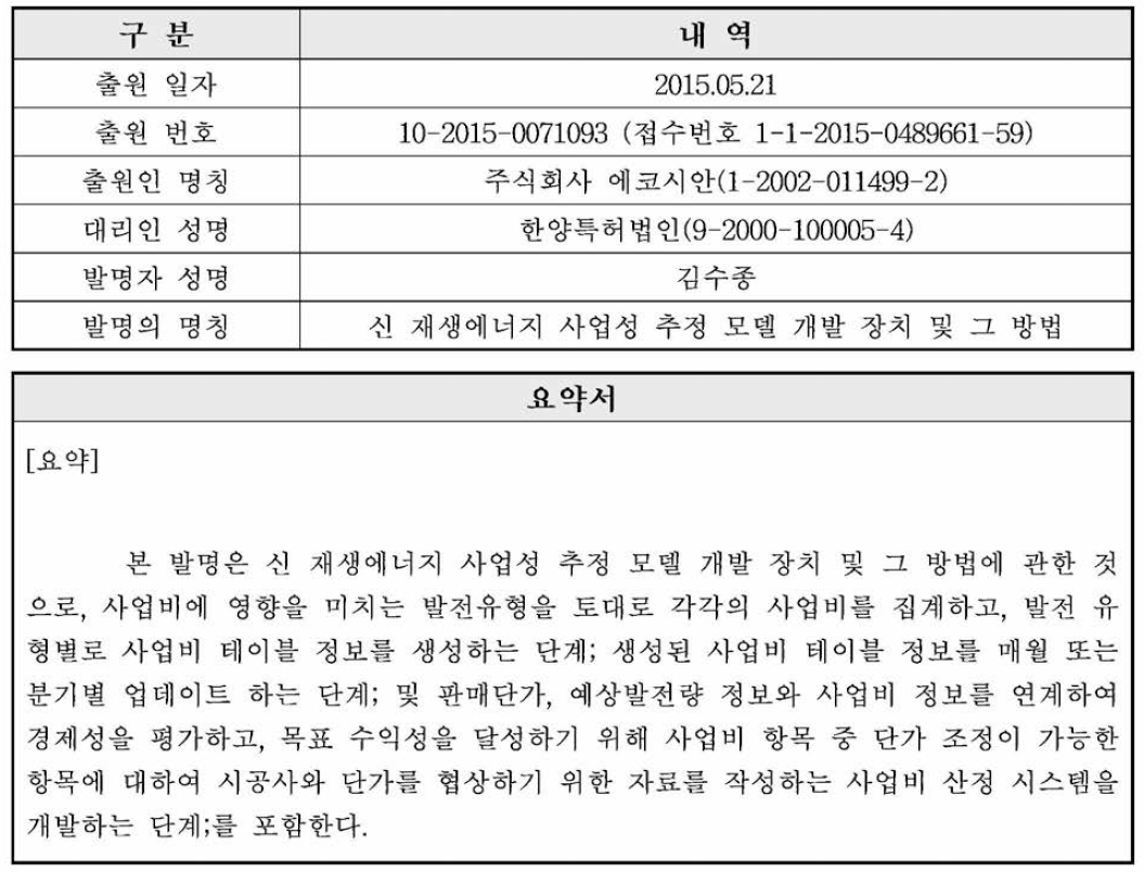 신재생에너지 사업성 추정 모델 개발 장치 및 그 방법 특허 출원 내역