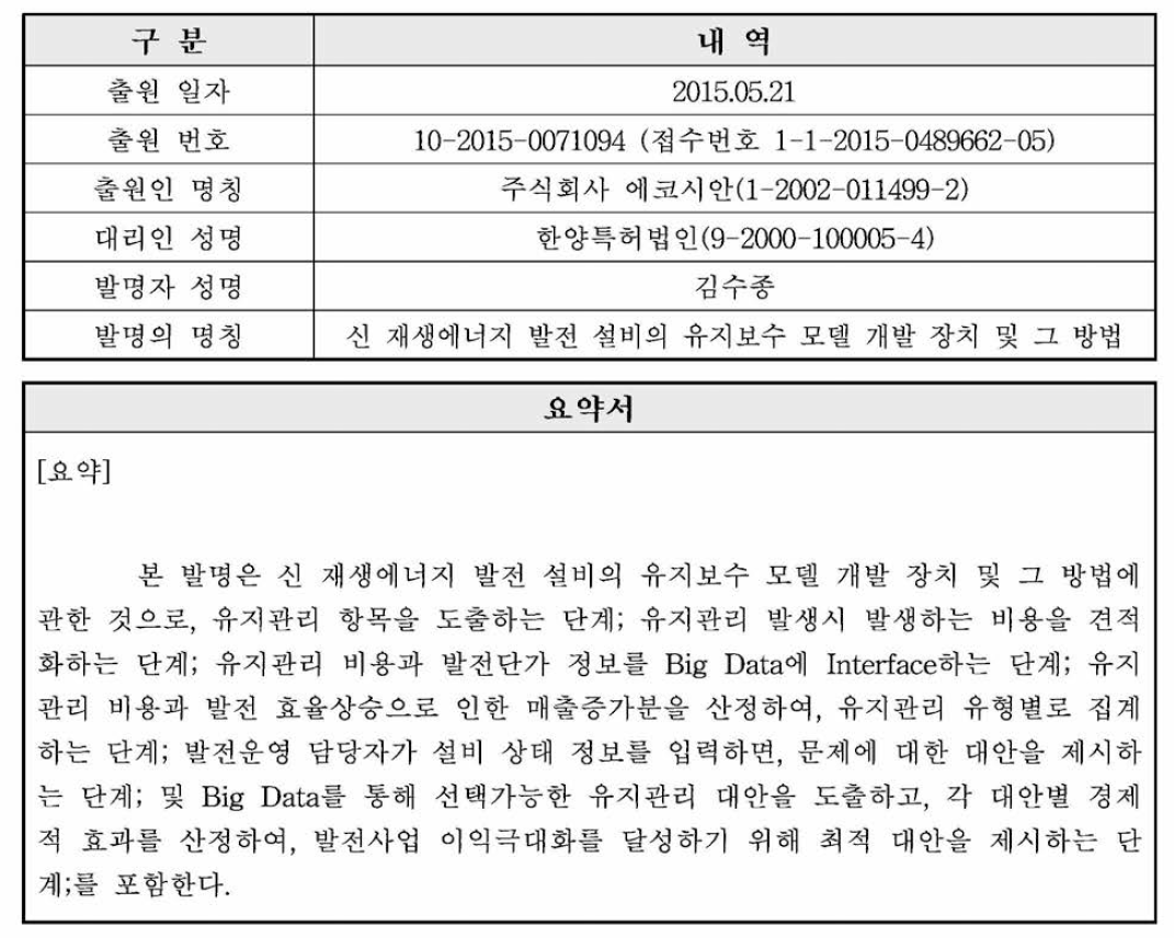 신재생에너지 발전 설비의 유지보수 모델 개발 장치 및 그 방법 특허 출원 내역