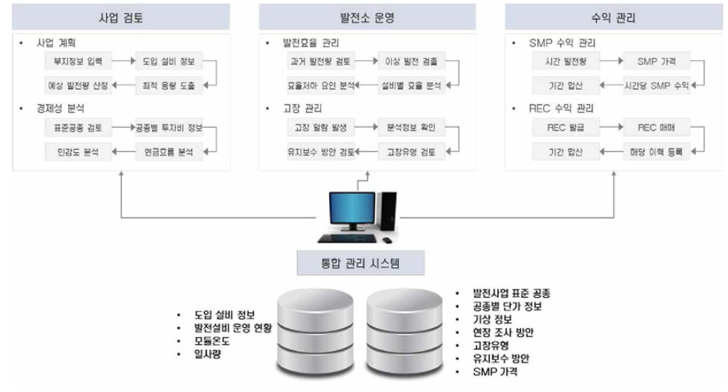 시스템 기능도