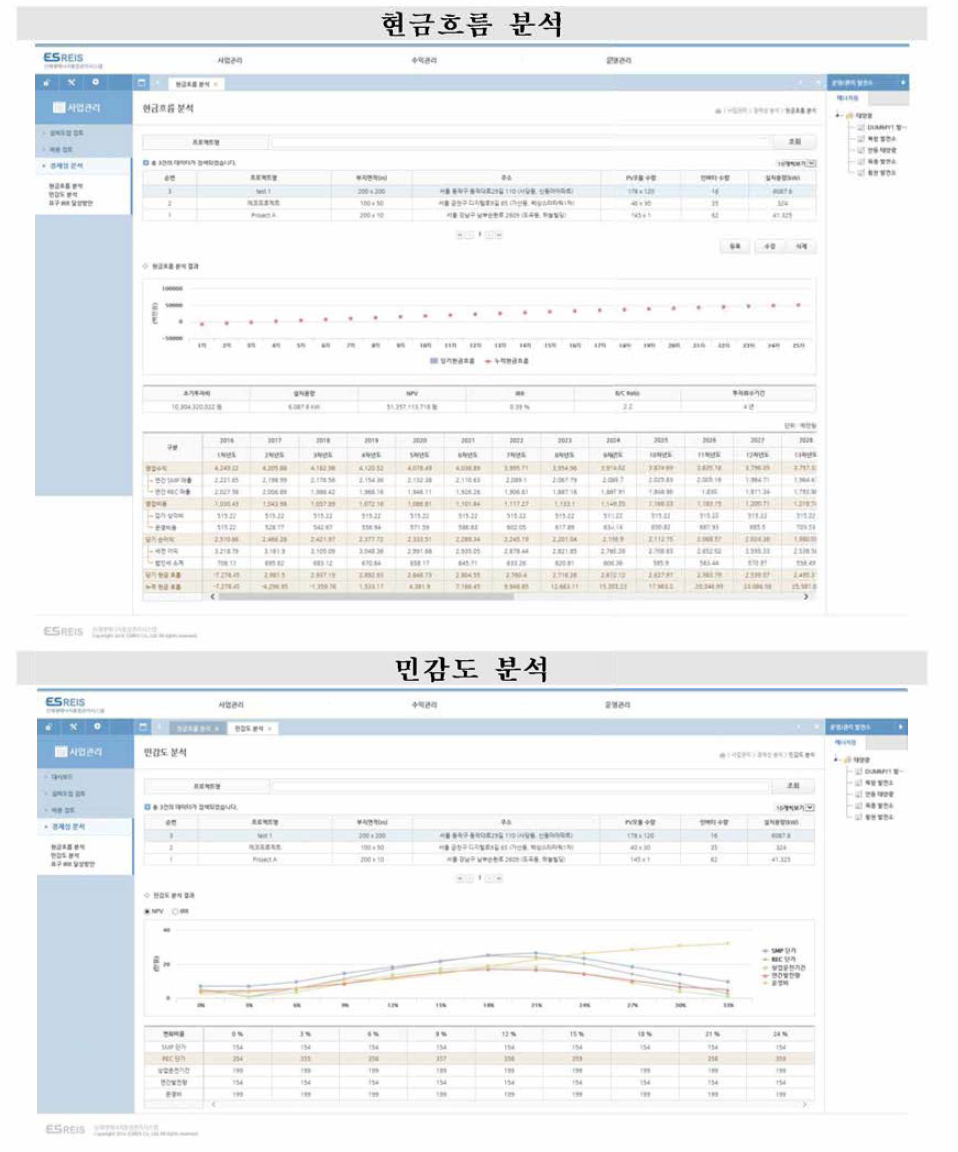 경제성 분석