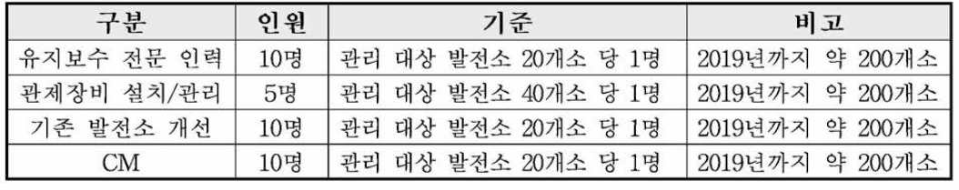 간접고용효과