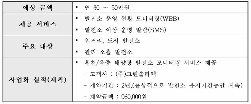 모니터링 서비스 제공 사업화 계획