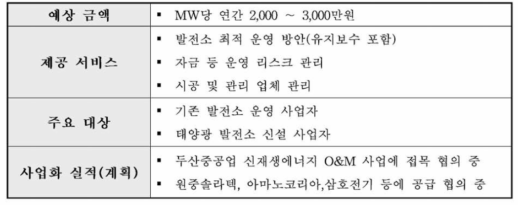 책임형 O&M 사업화 계획