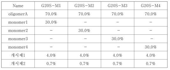 대표적인 Monomer를 포함한 배합표