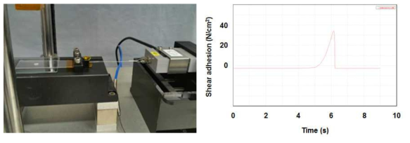 제작된 건식 접착 패드의 전단접착력 측정 결과표