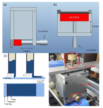 디스펜서 밑면(a)과 측면(b), 연속적인 코팅과정(c) 모식도 및 제작한 디스펜서(d) 이미지