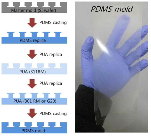 벨트타입 PDMS몰드 제작 방법 및 결과사진