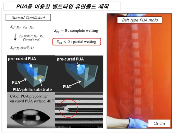 벨트타입의 PUA 유연몰드 제작 원리와 결과물