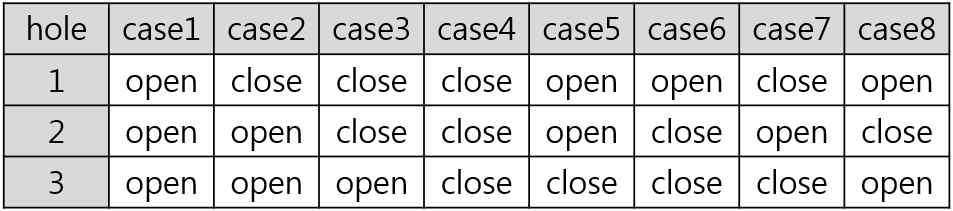 baffle의 외각 hole의 개폐 유무에 따른 case