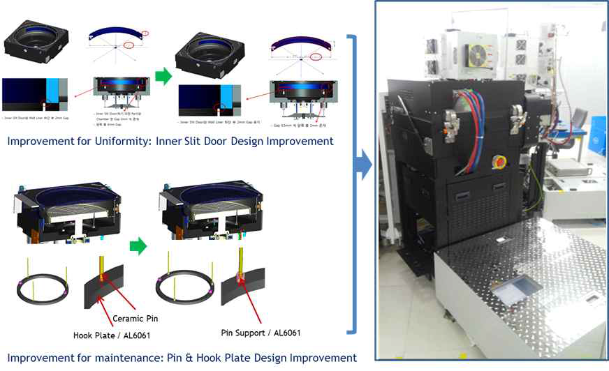 Improved Process Module