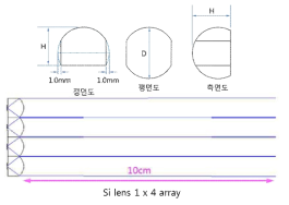 UTC-PD 모듈 4채널 어레이 모듈용 Si렌즈의 1 ⨯ 4 어레이 구조 및 평행빔 방사 조건: 칩 두께가 0.35㎜일때 D=10㎜, H=6.65㎜