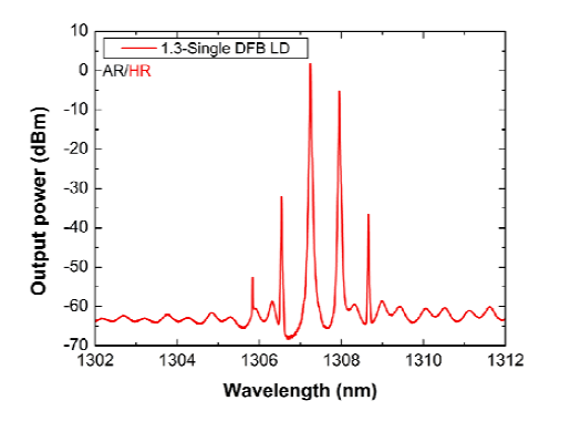 AR/HR 코팅이 적용된 단일 DFB레이저의 발진 특성