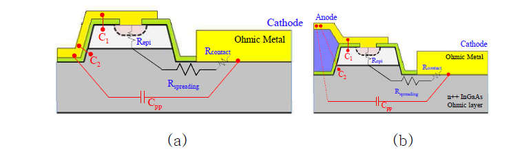 쇼트키 다이오드 구조도. (a) 1차년도 영상용 쇼트키 다이오드 array에 사용된 구조. (b) 2차년도 제작한 구조