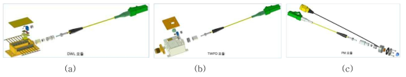 광모듈 패키징 설계 (a) DWL/DML 모듈, (b) PD 모듈, (c) 포토믹서 모듈