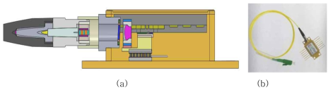 THz 영상용 DWL 모듈 (a) 단면도, (b) 제작된 모습