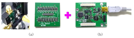 THz 영상용 SBD 모듈 (a) 단일채널 SBD 모듈, (b) SBD 어레이 모듈