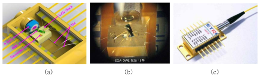 SOA-DWL 모듈 패키징 (a) ３D 도면, (b) 모듈 내부 사진, (c) 제작된 모듈 사진