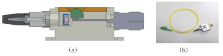 THz 분광용 PD 모듈 (a) 단면도, (b) 제작된 모습