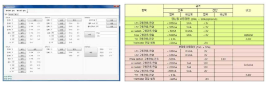 Tx Controller용 GUI