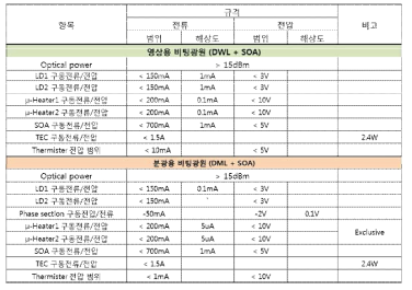 분광/영상 모듈 전압 전류 구동 규격