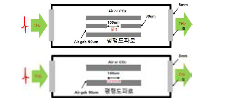 (위) 평행도파로 내에 slit이 삽입된 gas 검출용 센서. (아래) 평행도파로 내에 groove가 삽입된 gas 검출용 센서.