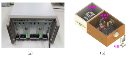 소형의 실시간 테라헤르츠 영상/분광 스캐너