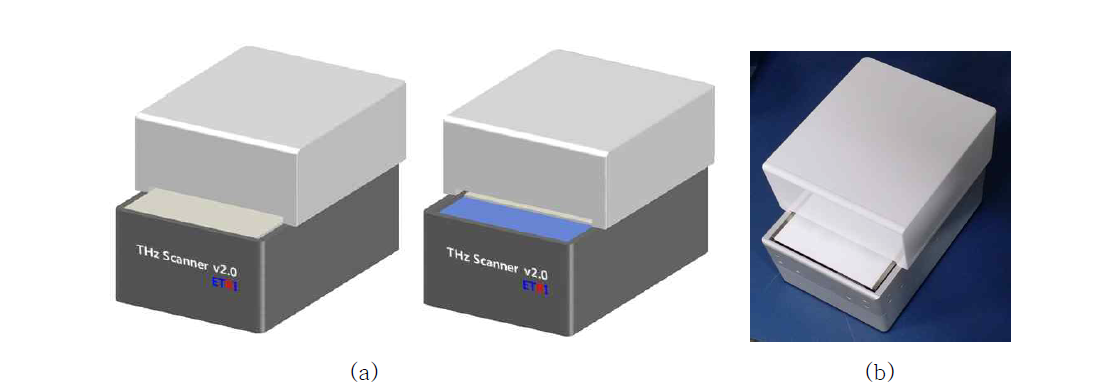THz 스캐너 v2.0 (a) 시스템 동작 전/후 (b) 제작된 모습