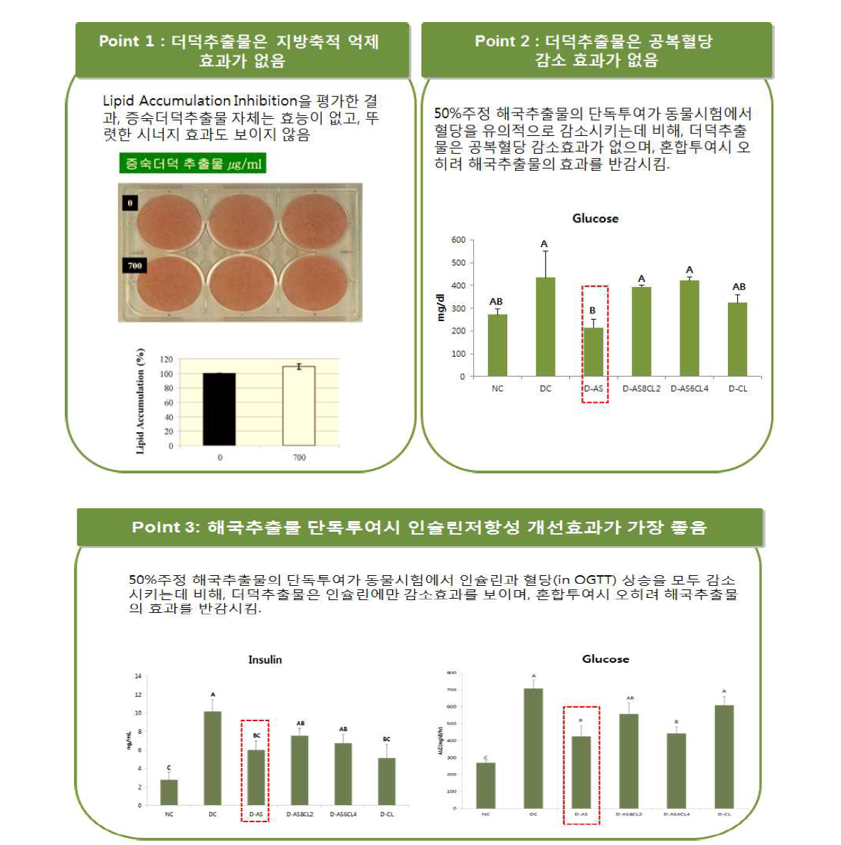 최적 원료 선정 시험 결과