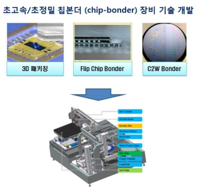 칩본더(chip bonder) 주요 기술