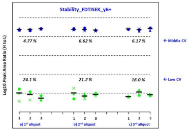 FDTSEK_y6+의 stability 분석 결과 예시