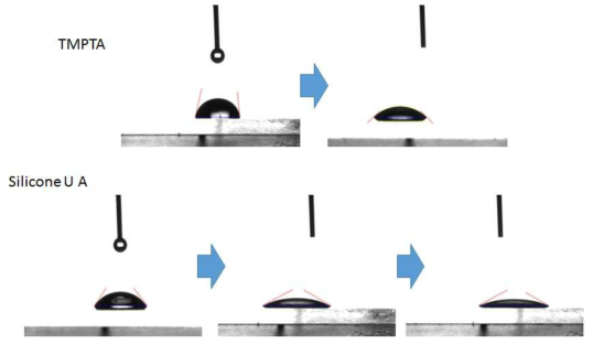 다관능아크릴레이트 및 실리콘 아크릴레이트 소재의 water 접촉각 측정 결과