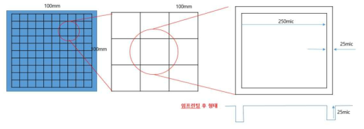 패턴 개략도 : 양각(+) 몰드, 격벽두께 25 ㎛, opening size 250 ㎛