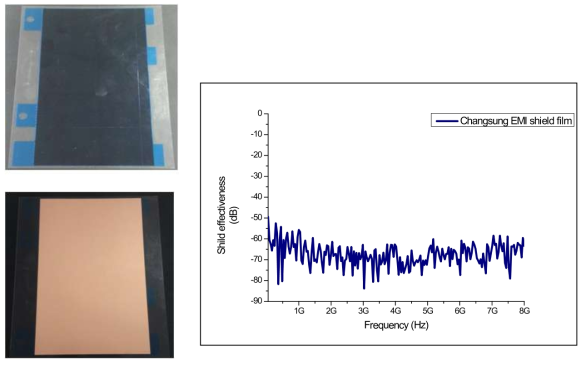 스마트폰에 적용된 차폐필름 및 전자파 차폐성능