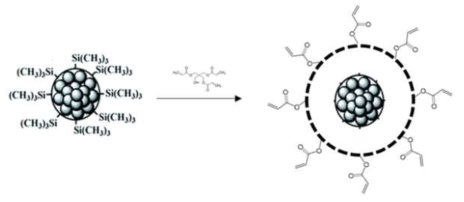 나노실리카 기반 반응성 아크릴레이트 합성