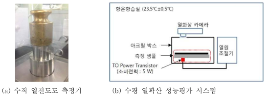 수직 열전도도 및 수평 방향 열확산 성능 평가 시스템 모식도