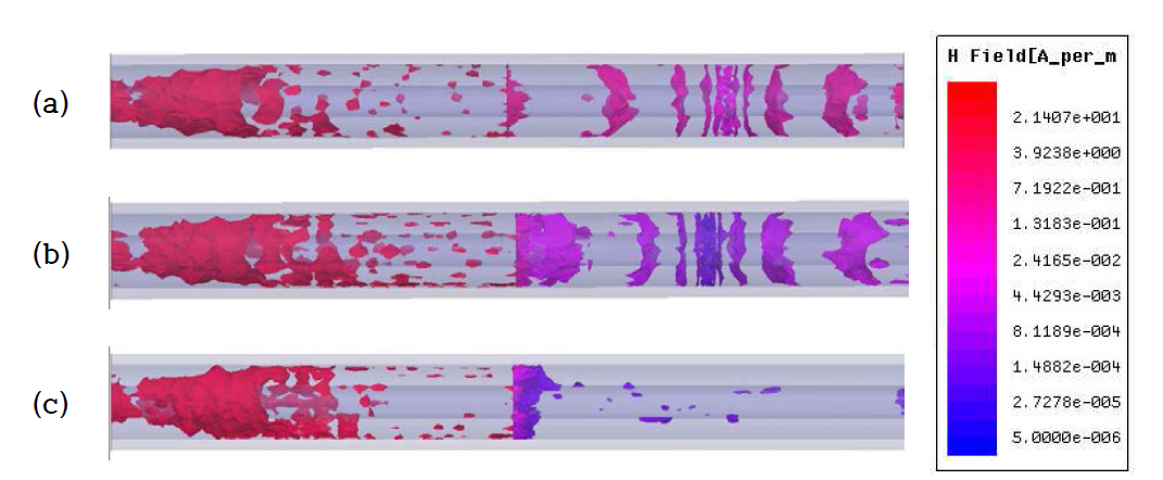 H-Field of 10 ㎛-thickness film at 1 GHz conductivity